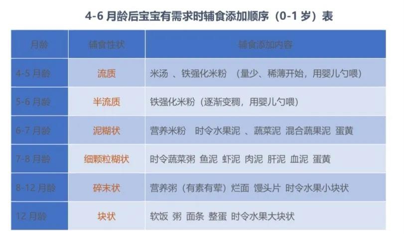 宝宝辅食营养米粉应该喂多久?