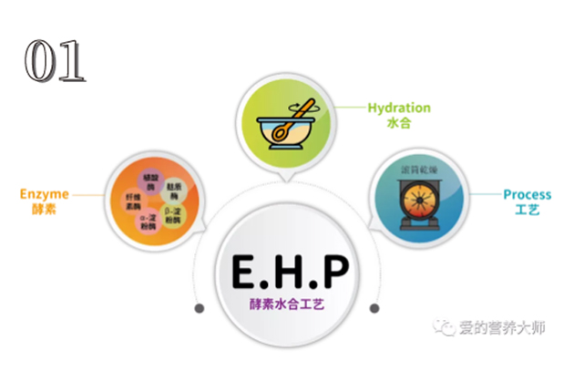 爱的营养大师介绍：婴幼儿米精华米粉的EHP酵素水合工艺
