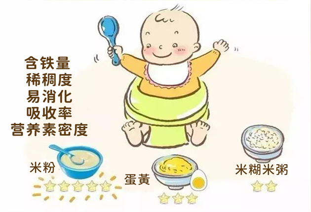 给宝宝添加辅食 必须要牢记以下三点即可