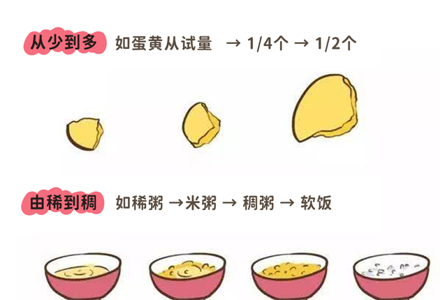 怎么合理给宝宝添加辅食?只需把握四个原则即可
